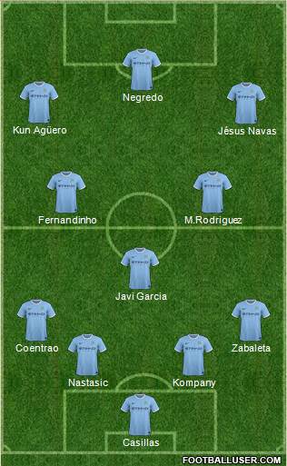 Manchester City Formation 2014