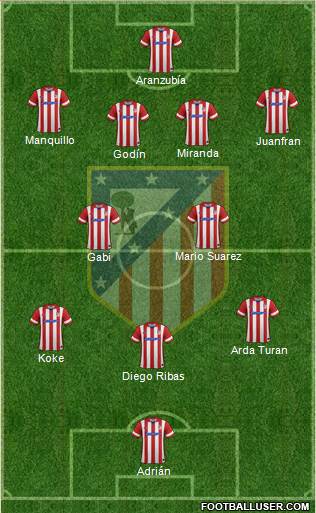 C. Atlético Madrid S.A.D. Formation 2014