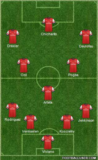 Arsenal Formation 2014