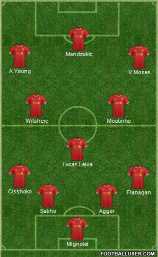 Liverpool Formation 2014