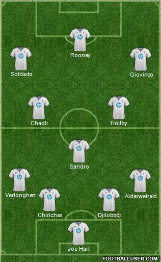 Tottenham Hotspur Formation 2014