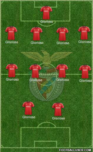 Sport Lisboa e Benfica - SAD Formation 2014