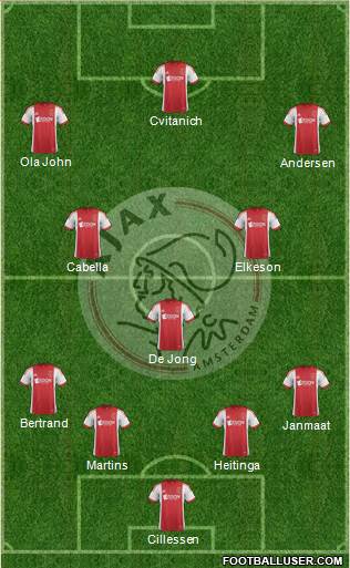 AFC Ajax Formation 2014