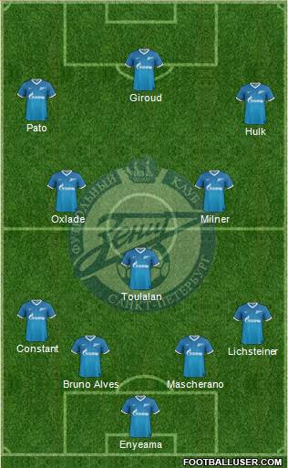 Zenit St. Petersburg Formation 2014