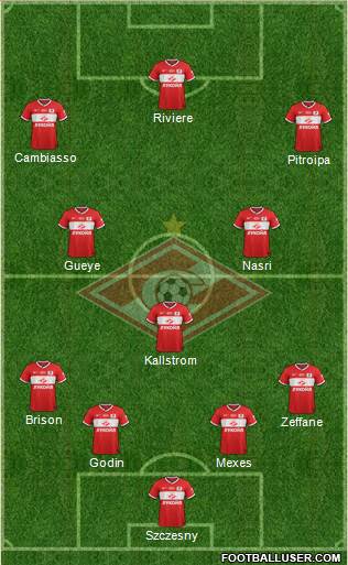Spartak Moscow Formation 2014
