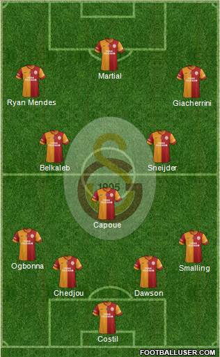 Galatasaray SK Formation 2014