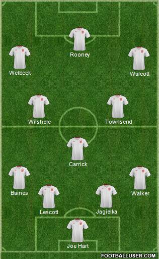 England Formation 2014