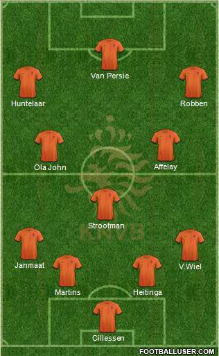 Holland Formation 2014