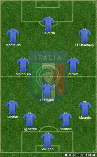 Italy Formation 2014