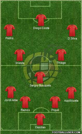 Spain Formation 2014