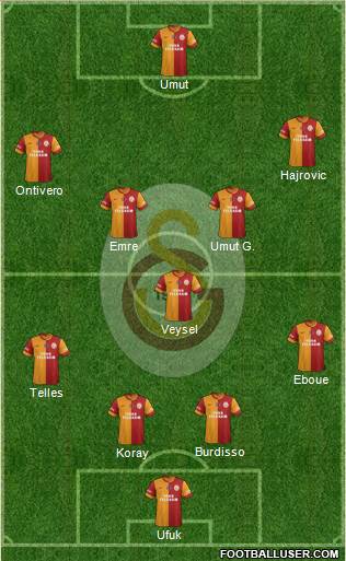 Galatasaray SK Formation 2014