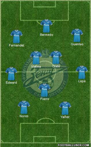 Zenit St. Petersburg Formation 2014