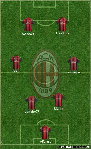 A.C. Milan Formation 2014
