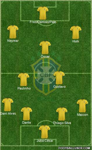 Brazil Formation 2014