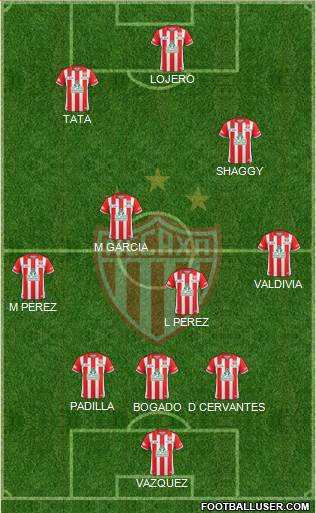 Club Deportivo Necaxa 3-5-2 football formation