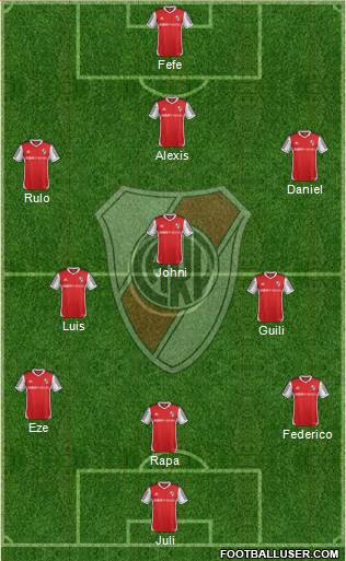 River Plate Formation 2014