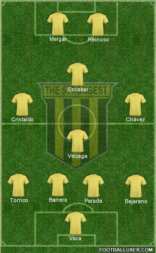 FC The Strongest football formation