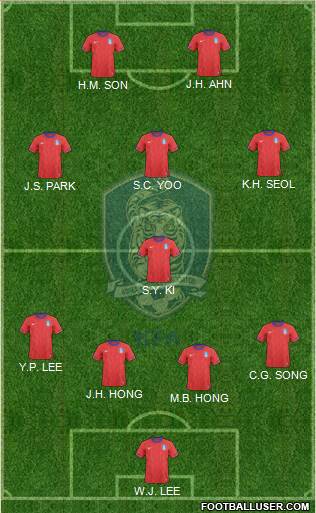 South Korea Formation 2014