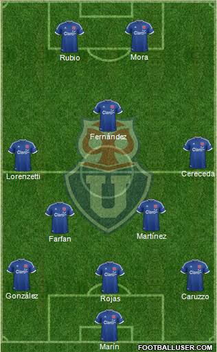CF Universidad de Chile Formation 2014