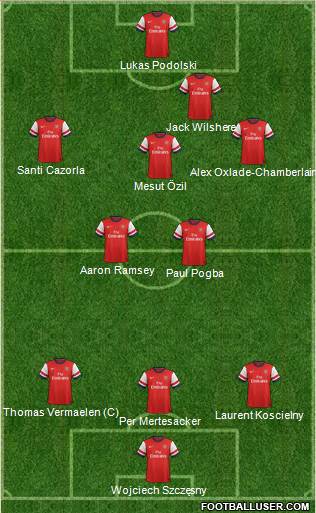 Arsenal Formation 2014