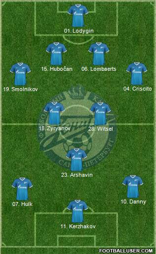 Zenit St. Petersburg Formation 2014