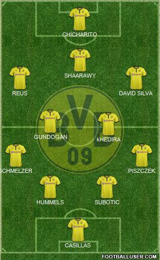 Borussia Dortmund Formation 2014