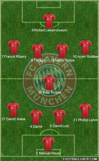 FC Bayern München Formation 2014