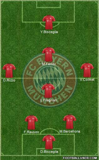 FC Bayern München Formation 2014