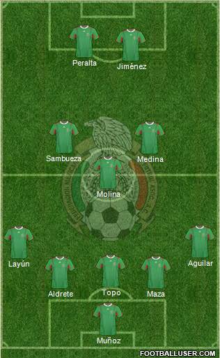 Mexico Formation 2014