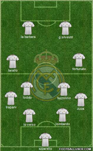 Real Madrid C.F. Formation 2014