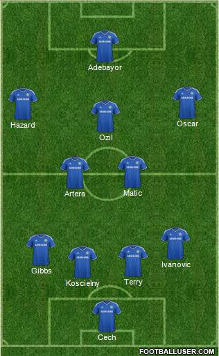 Chelsea Formation 2014