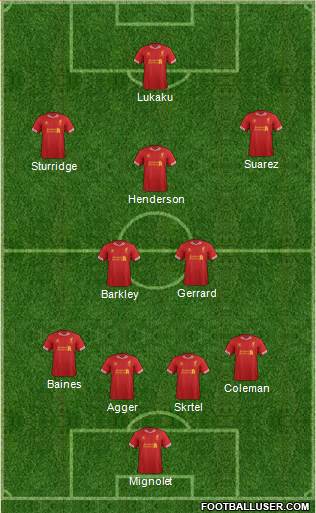 Liverpool Formation 2014
