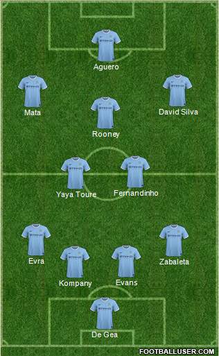 Manchester City Formation 2014