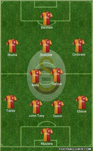 Galatasaray SK Formation 2014