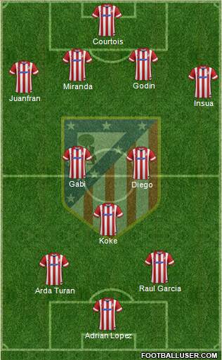 C. Atlético Madrid S.A.D. Formation 2014
