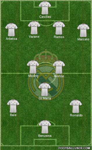 Real Madrid C.F. Formation 2014