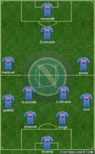 Napoli Formation 2014
