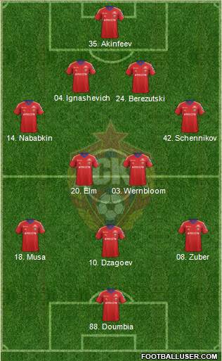 CSKA Moscow Formation 2014