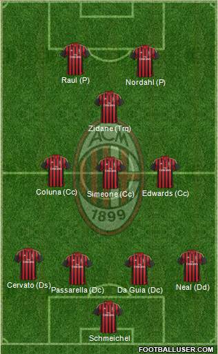 A.C. Milan Formation 2014