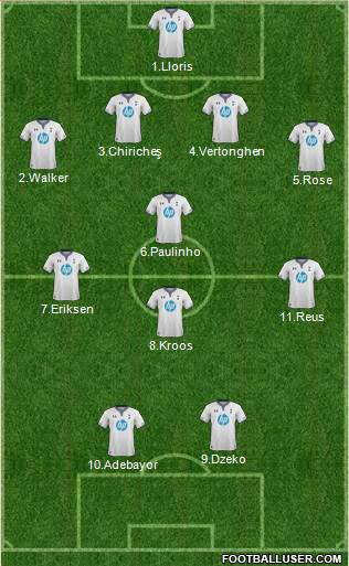Tottenham Hotspur Formation 2014