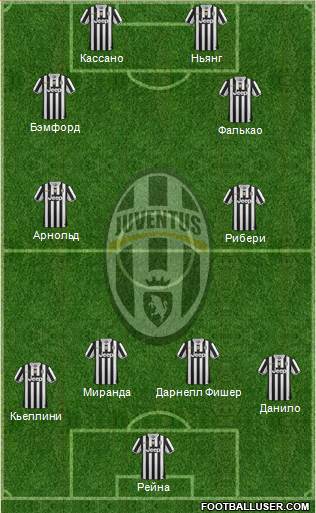 Juventus Formation 2014
