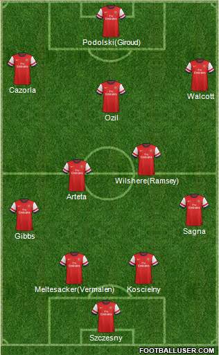 Arsenal Formation 2014