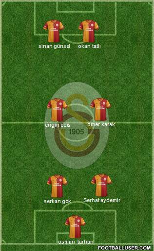 Galatasaray SK Formation 2014