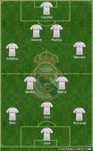 Real Madrid C.F. Formation 2014