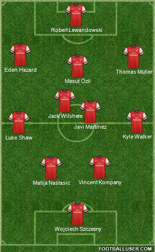 Arsenal Formation 2014