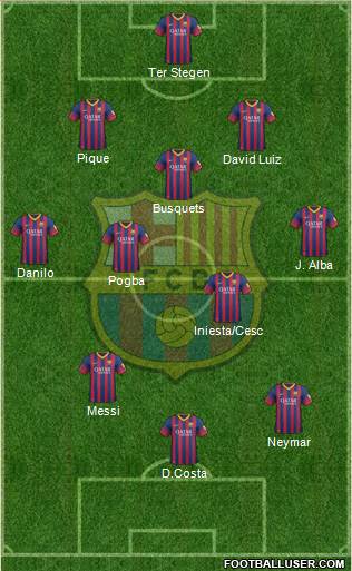 F.C. Barcelona Formation 2014