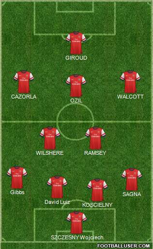 Arsenal Formation 2014
