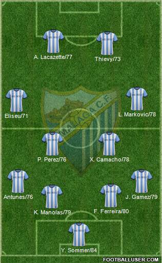 Málaga C.F., S.A.D. Formation 2014