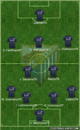 Málaga C.F., S.A.D. Formation 2014