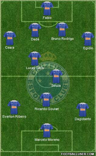 Cruzeiro EC Formation 2014